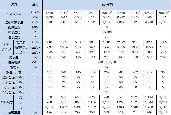 20191024/5db18a17238de.jpeg 飲水鍋爐參數(shù)表.jpeg